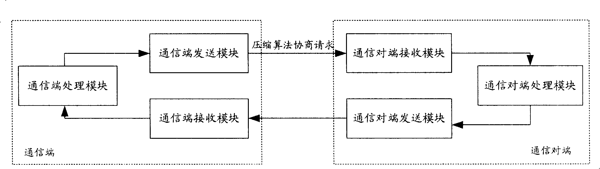 Method and system for confirming compression algorithm