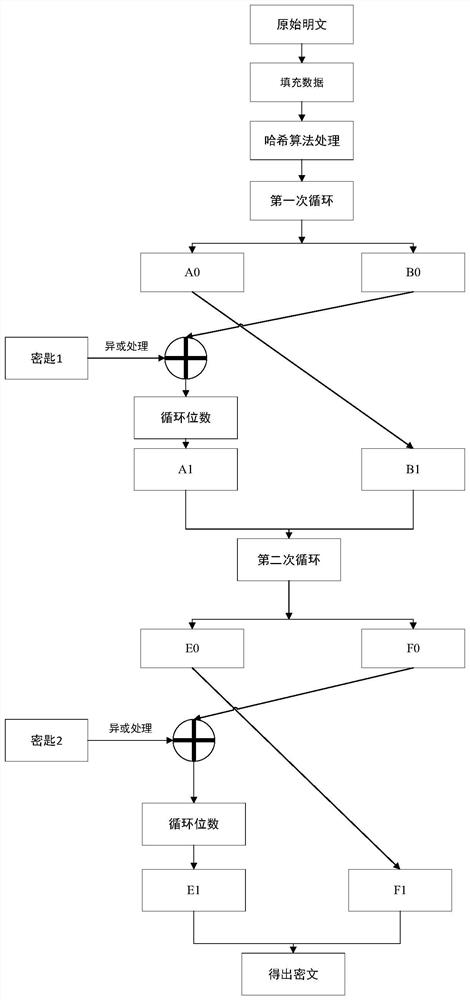 Asymmetric key encryption method