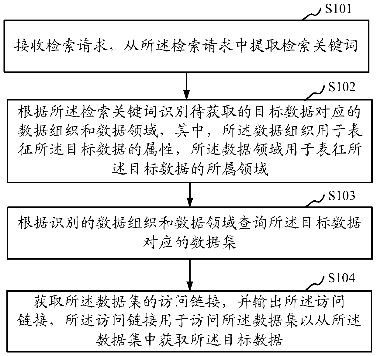 Data query method and device, computer equipment and storage medium