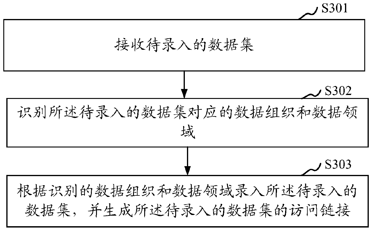 Data query method and device, computer equipment and storage medium