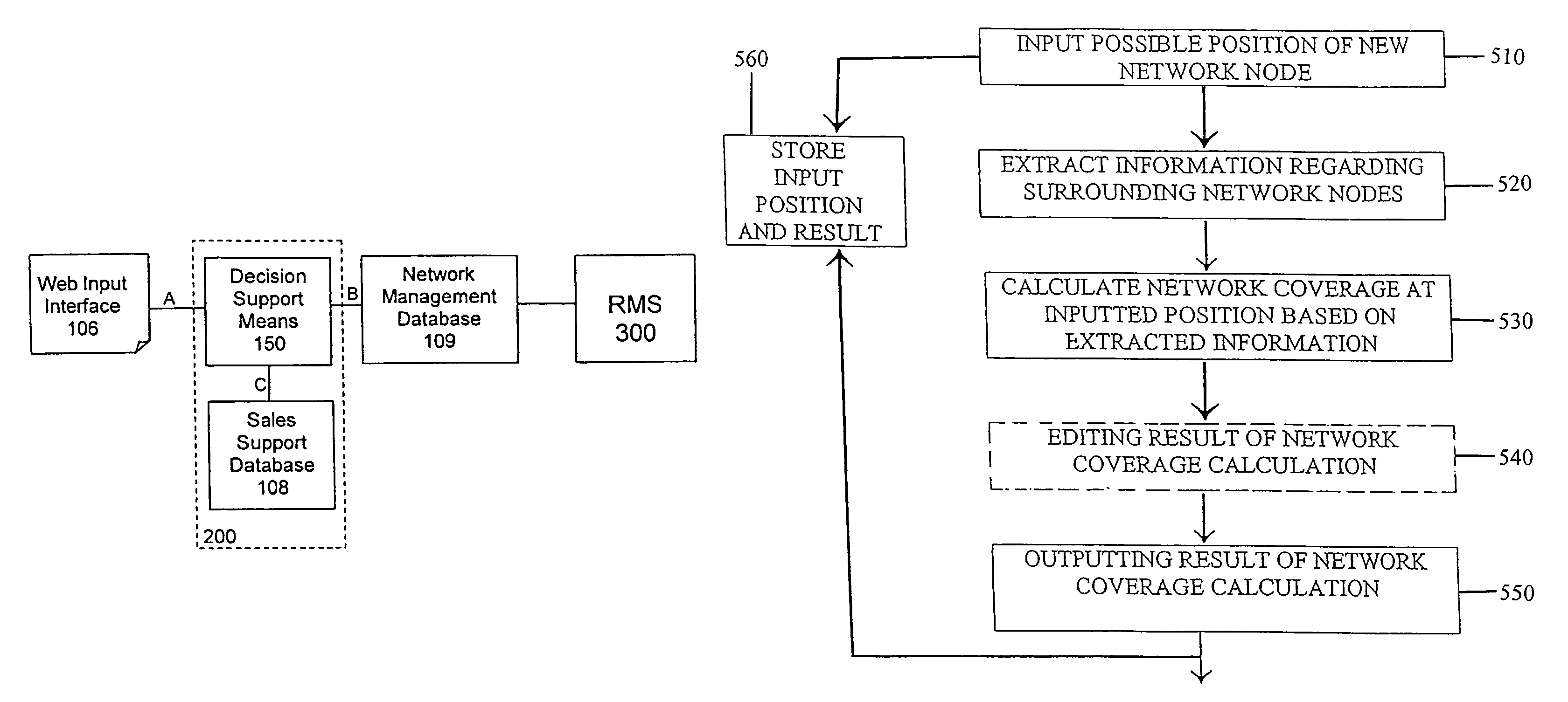 Method and apparatus for node adding decision support in a wireless network