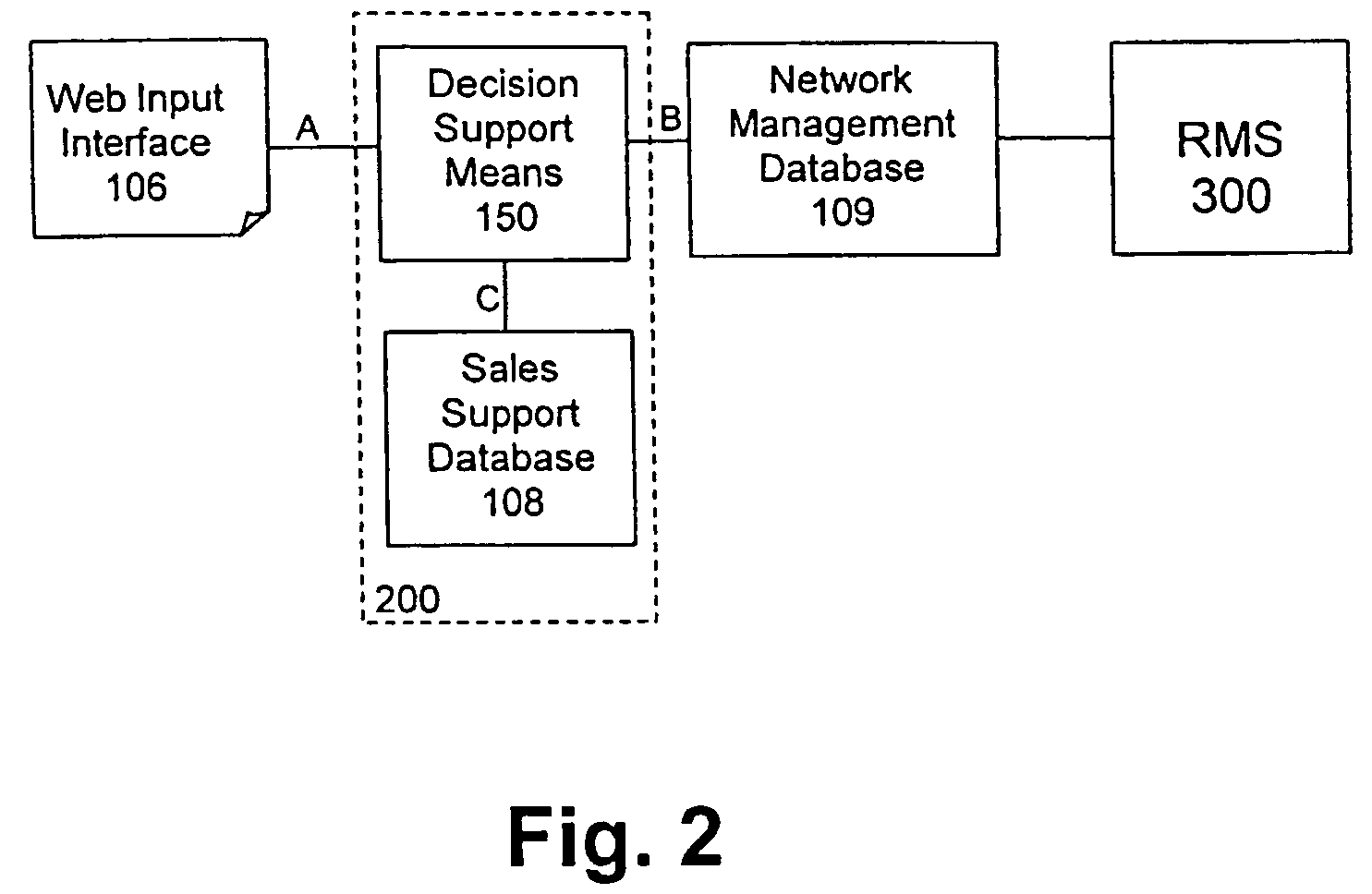 Method and apparatus for node adding decision support in a wireless network