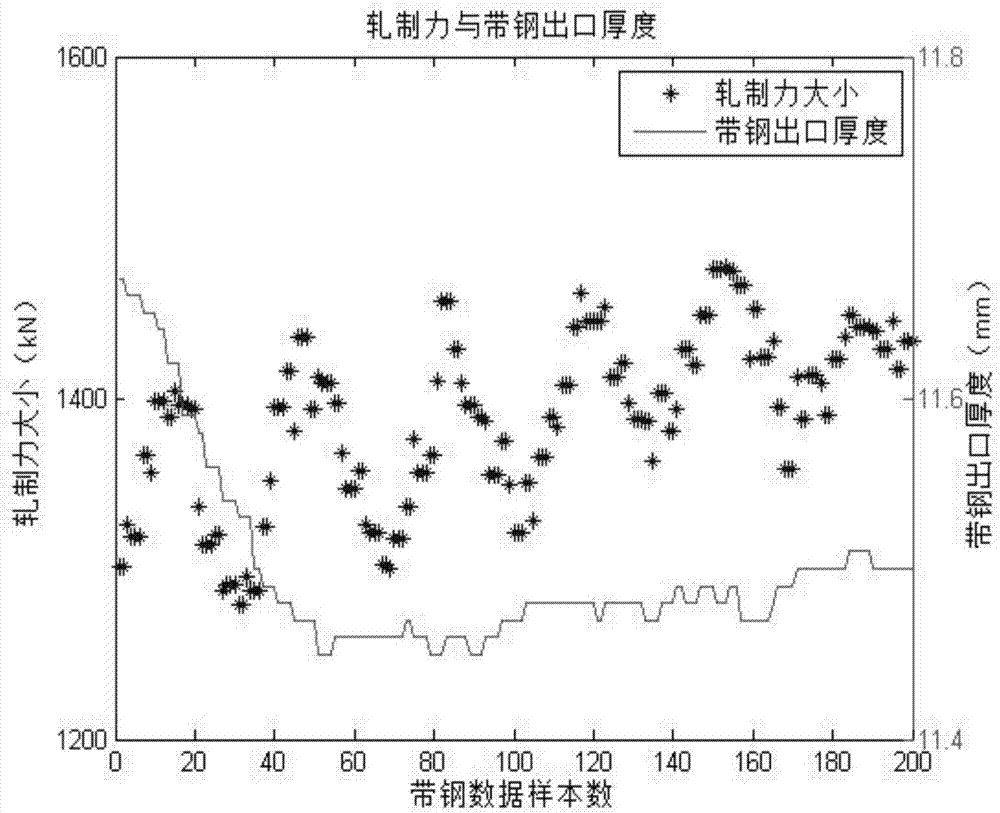 Strip steel exit thickness prediction method by symmetric extreme learning machine (Sym-ELM) optimized by random frog leaping algorithm