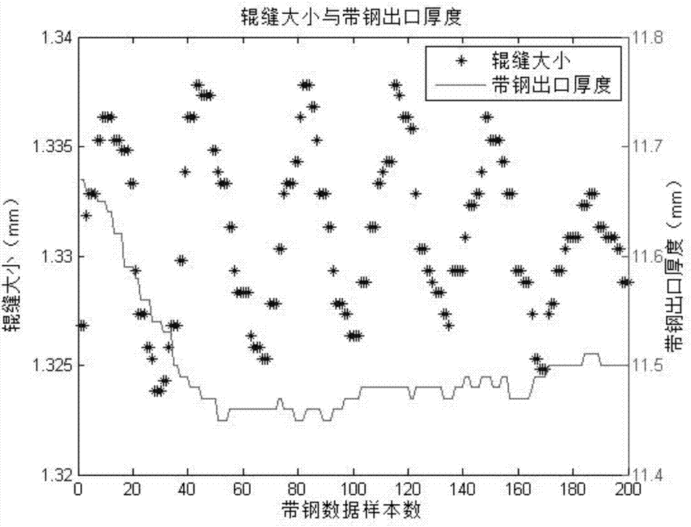 Strip steel exit thickness prediction method by symmetric extreme learning machine (Sym-ELM) optimized by random frog leaping algorithm