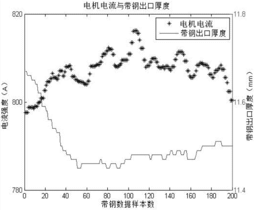 Strip steel exit thickness prediction method by symmetric extreme learning machine (Sym-ELM) optimized by random frog leaping algorithm