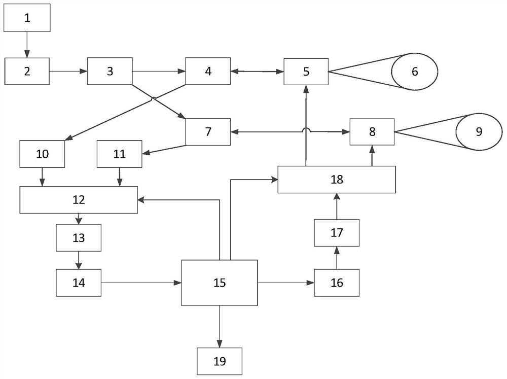 Miniaturized fiber-optic gyroscope based on time division multiplexing