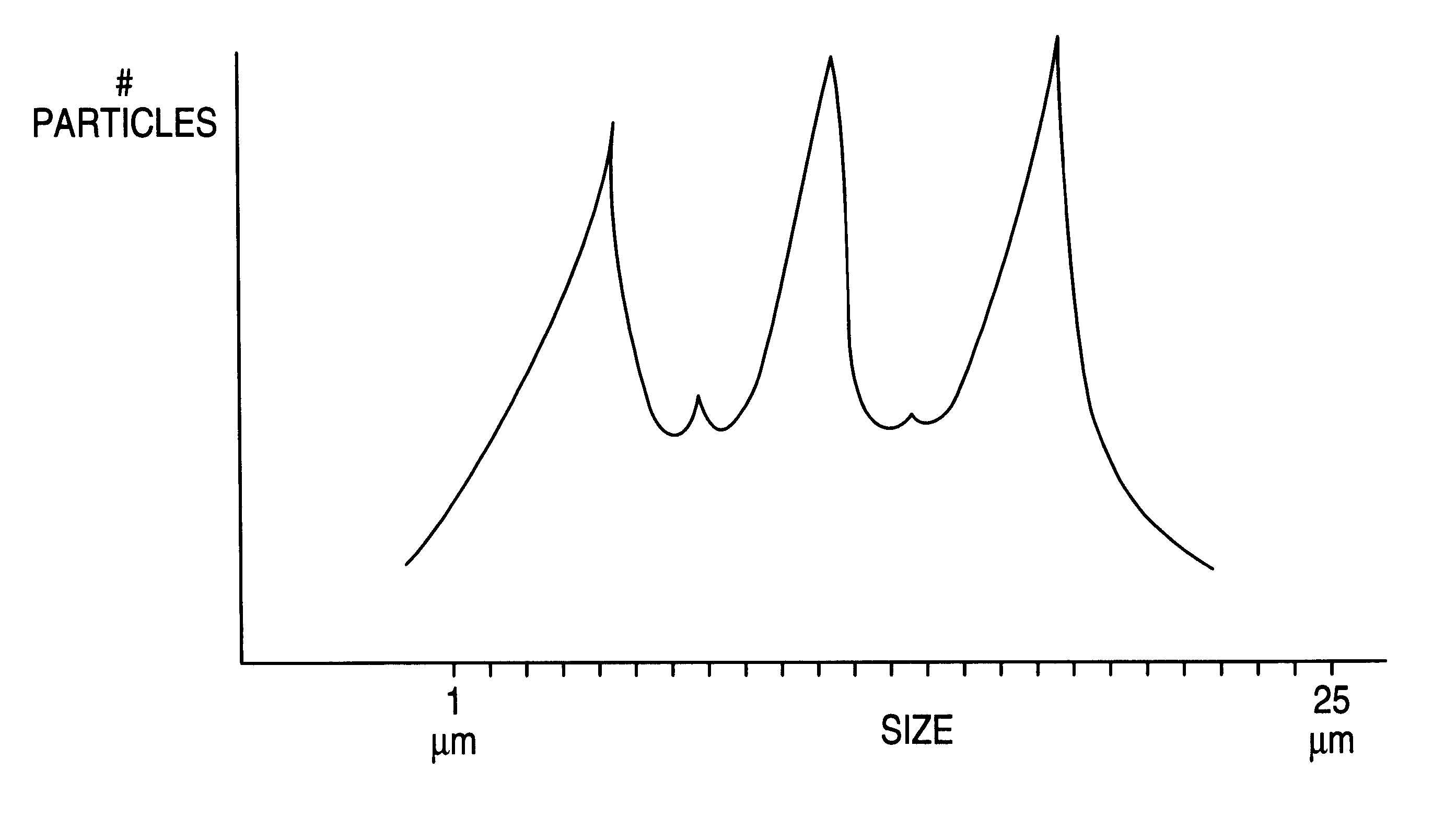 Thermal transfer media with a mixture of non-melting solid particles of distinct sizes