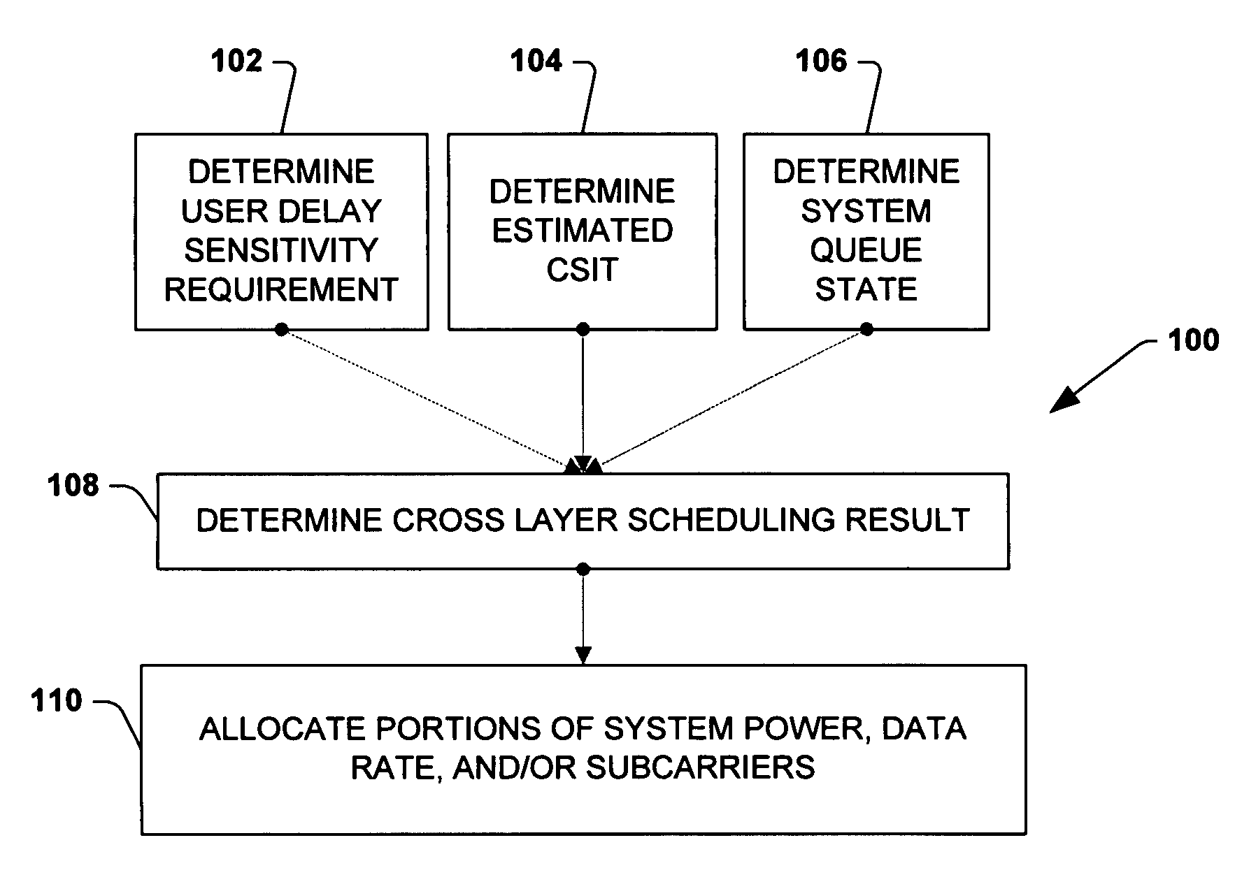 Delay-sensitive cross layer scheduler for multi-user wireless communication systems