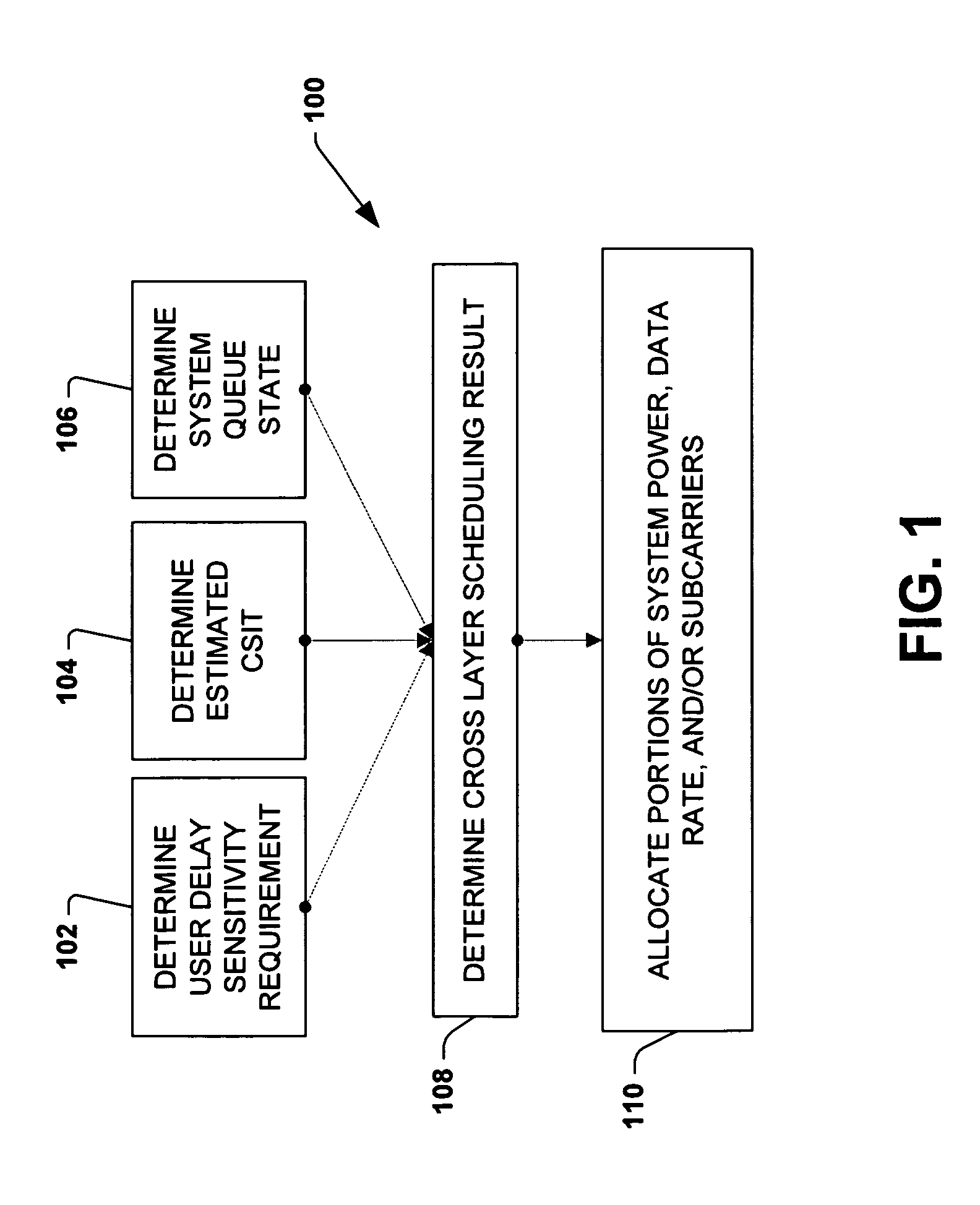 Delay-sensitive cross layer scheduler for multi-user wireless communication systems