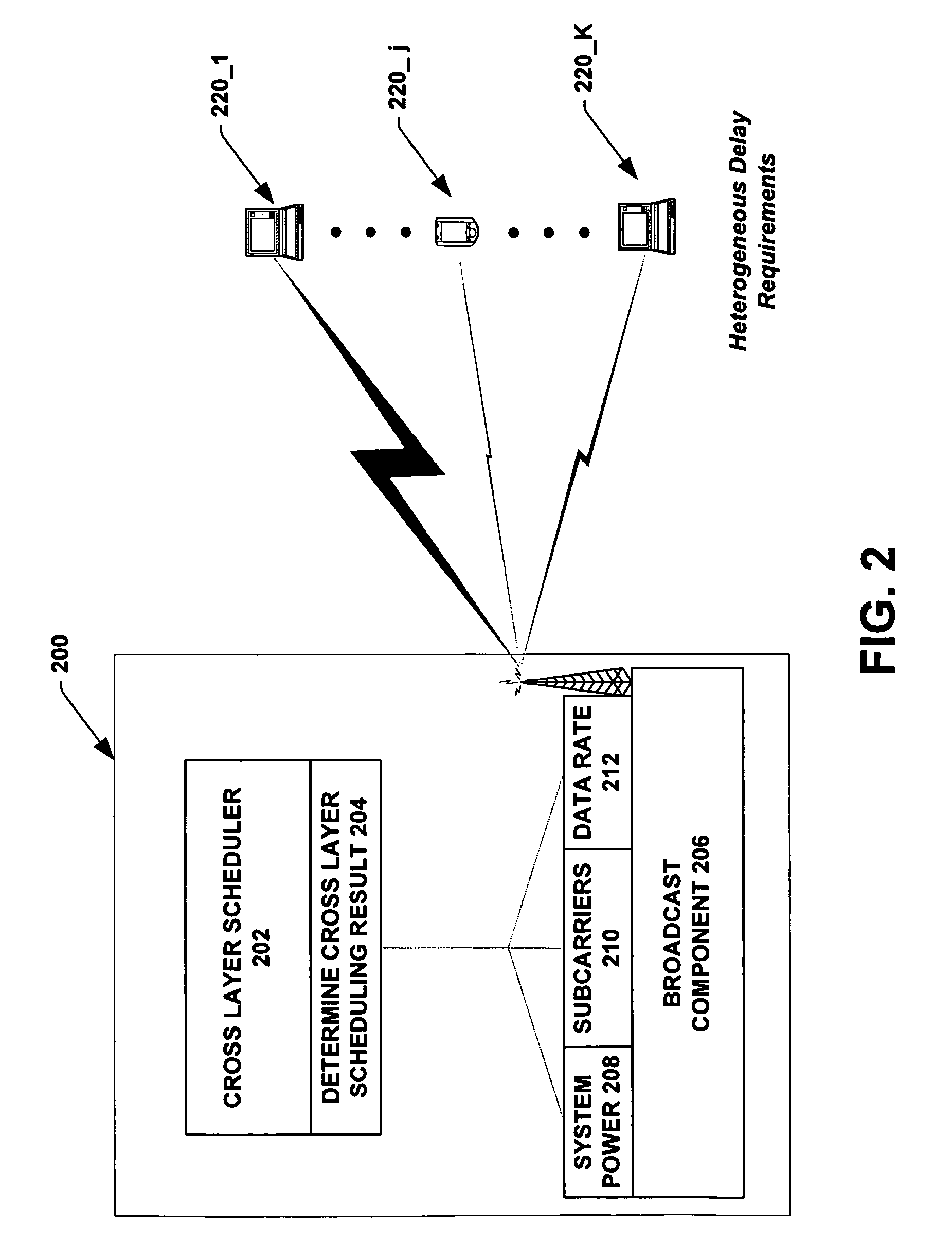 Delay-sensitive cross layer scheduler for multi-user wireless communication systems