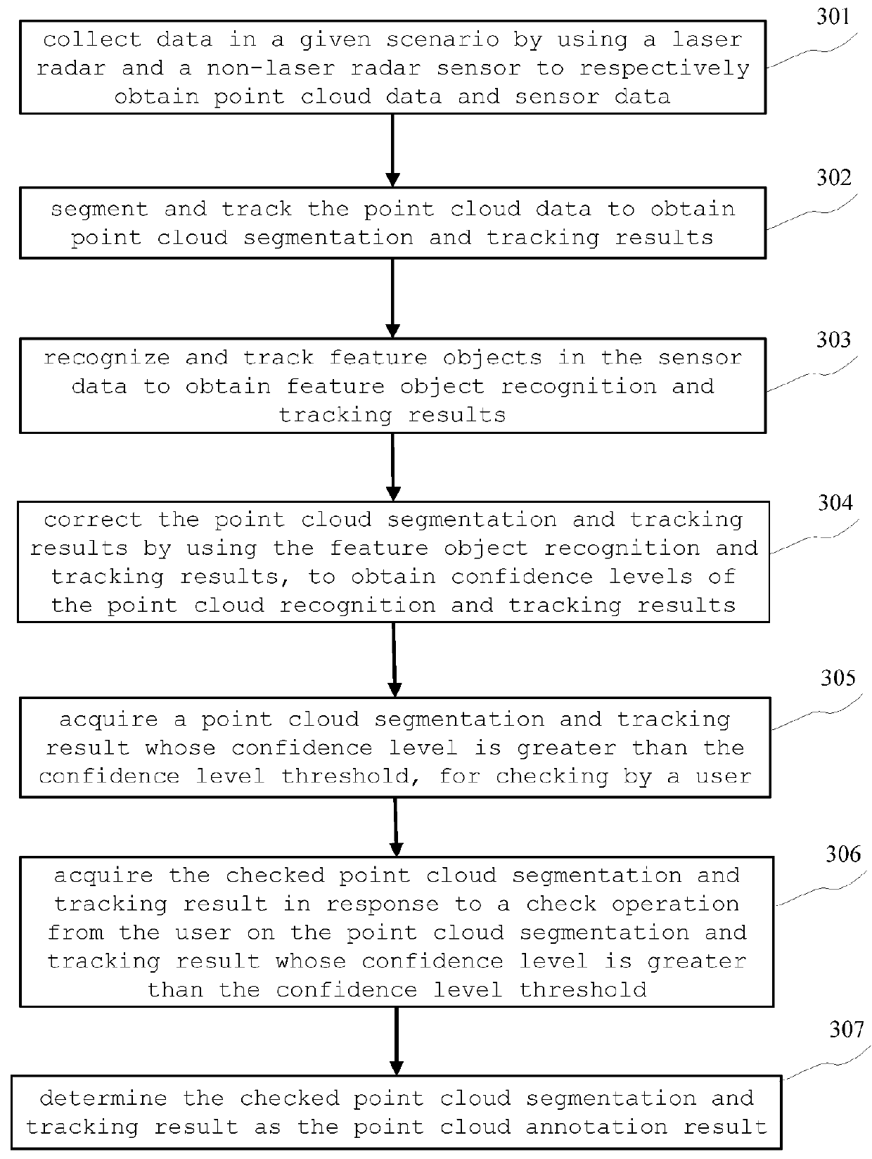 Method and apparatus for annotating point cloud data