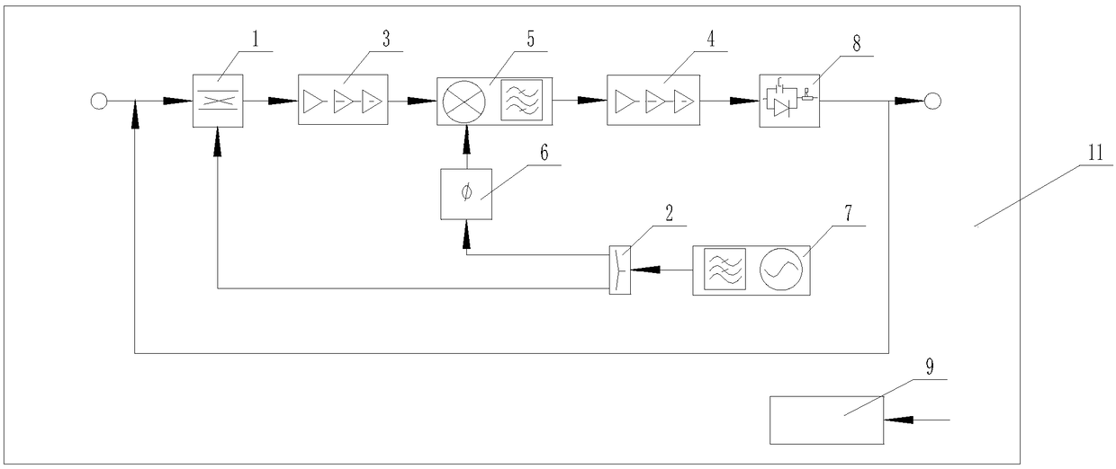 RF (radio frequency)-SQUID (superconducting quantum interference device) application-based high-stability frequency automatic controller