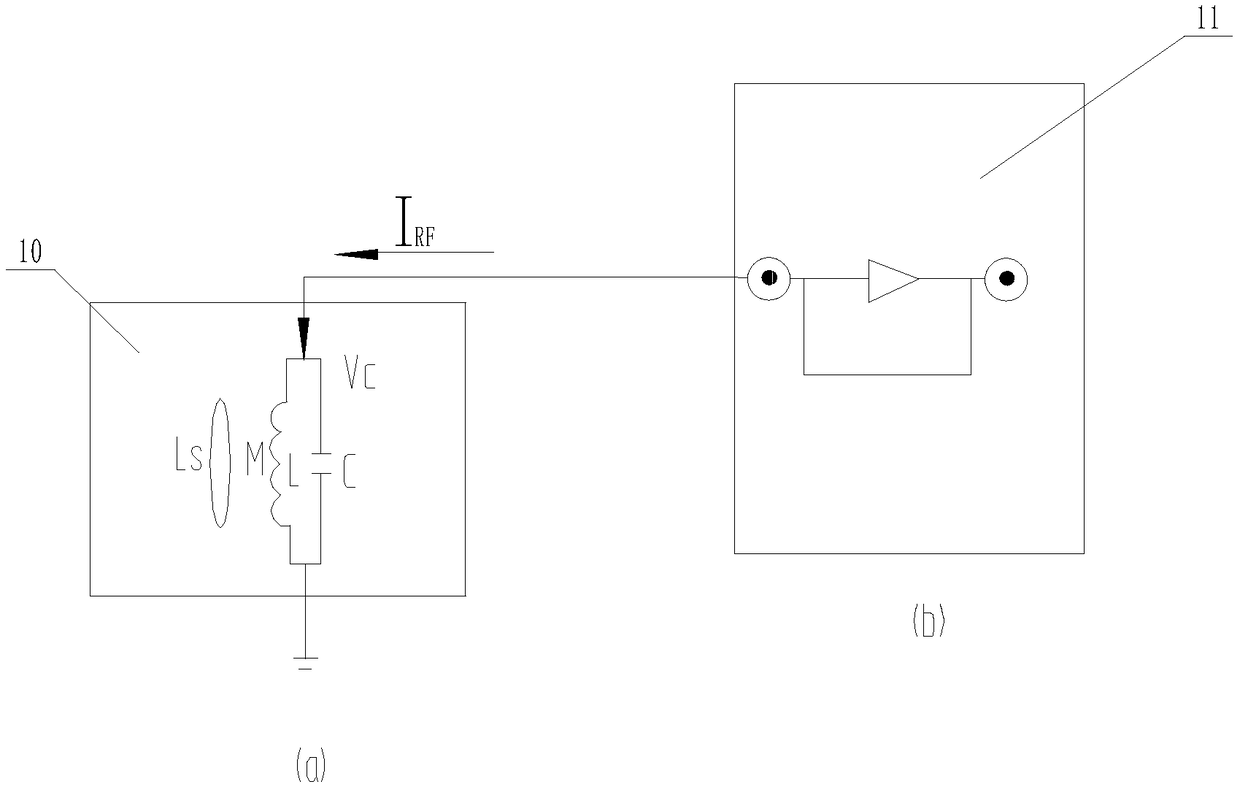 RF (radio frequency)-SQUID (superconducting quantum interference device) application-based high-stability frequency automatic controller