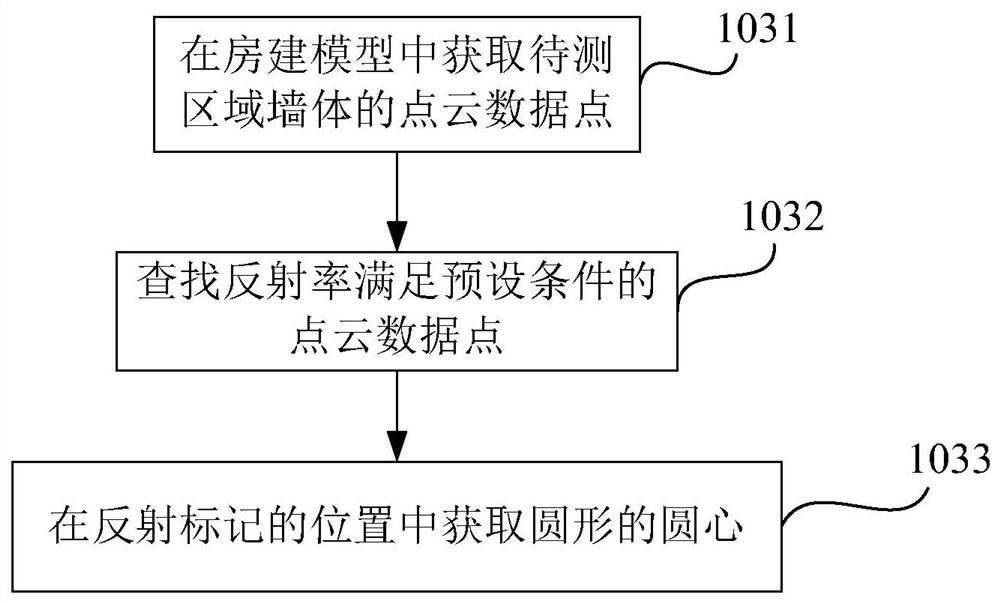 Measurement method for actual measurement and laser radar