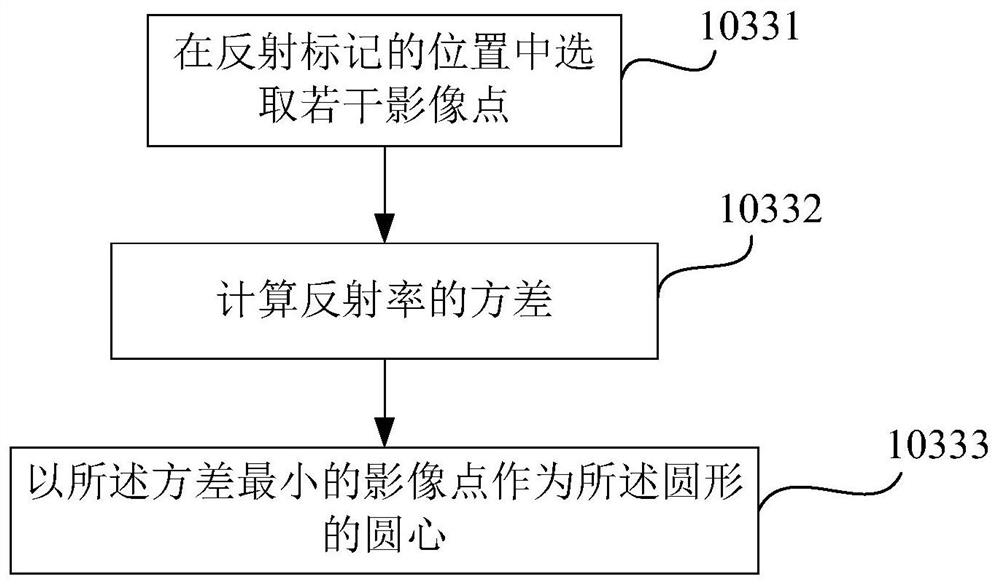 Measurement method for actual measurement and laser radar