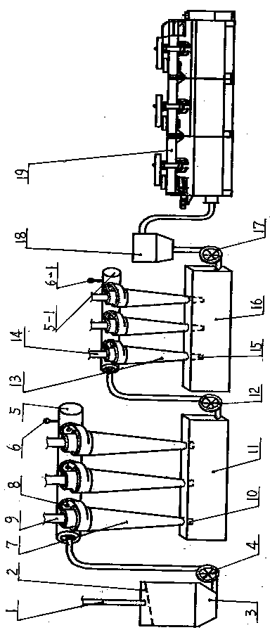 Pre-separation process of coal slime flotation