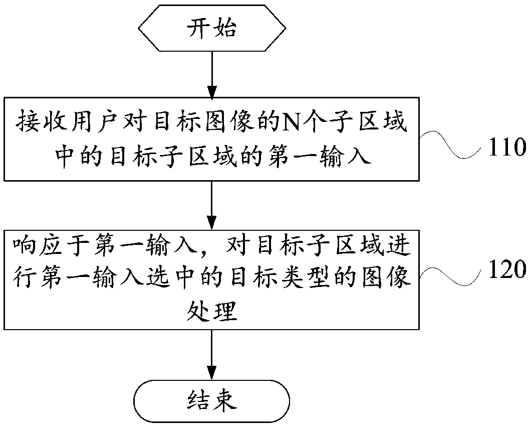 An image processing method and a terminal device