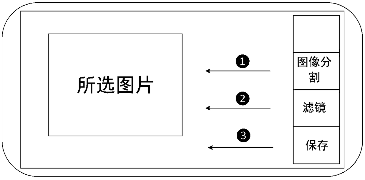 An image processing method and a terminal device