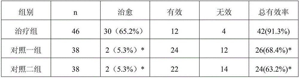 Traditional Chinese medicine composition for treating infertility and application of traditional Chinese medicine composition