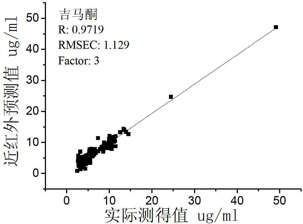 Rapid center control testing method of Xingnaojing injection