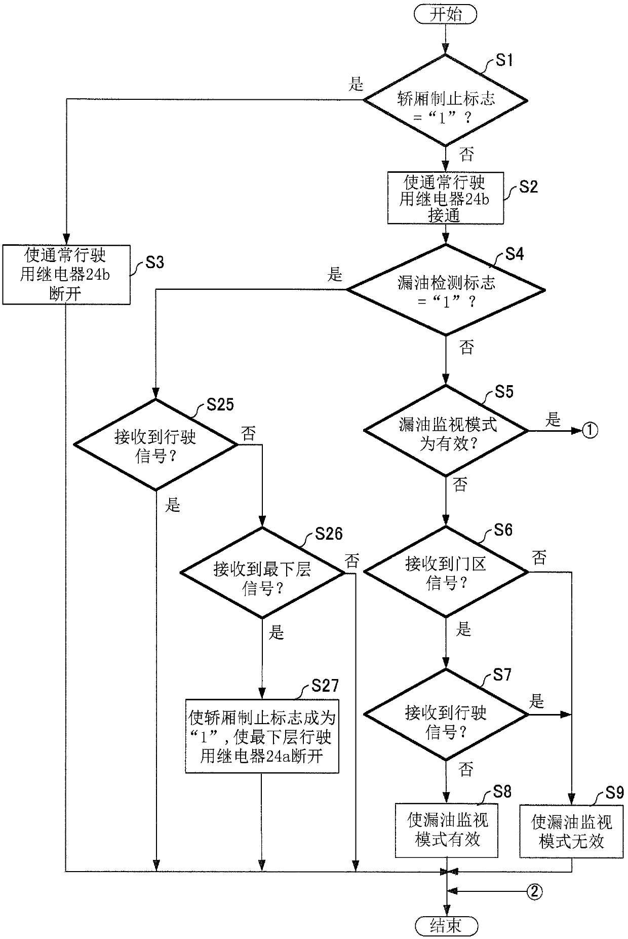 Oil leak detection device for hydraulic elevator