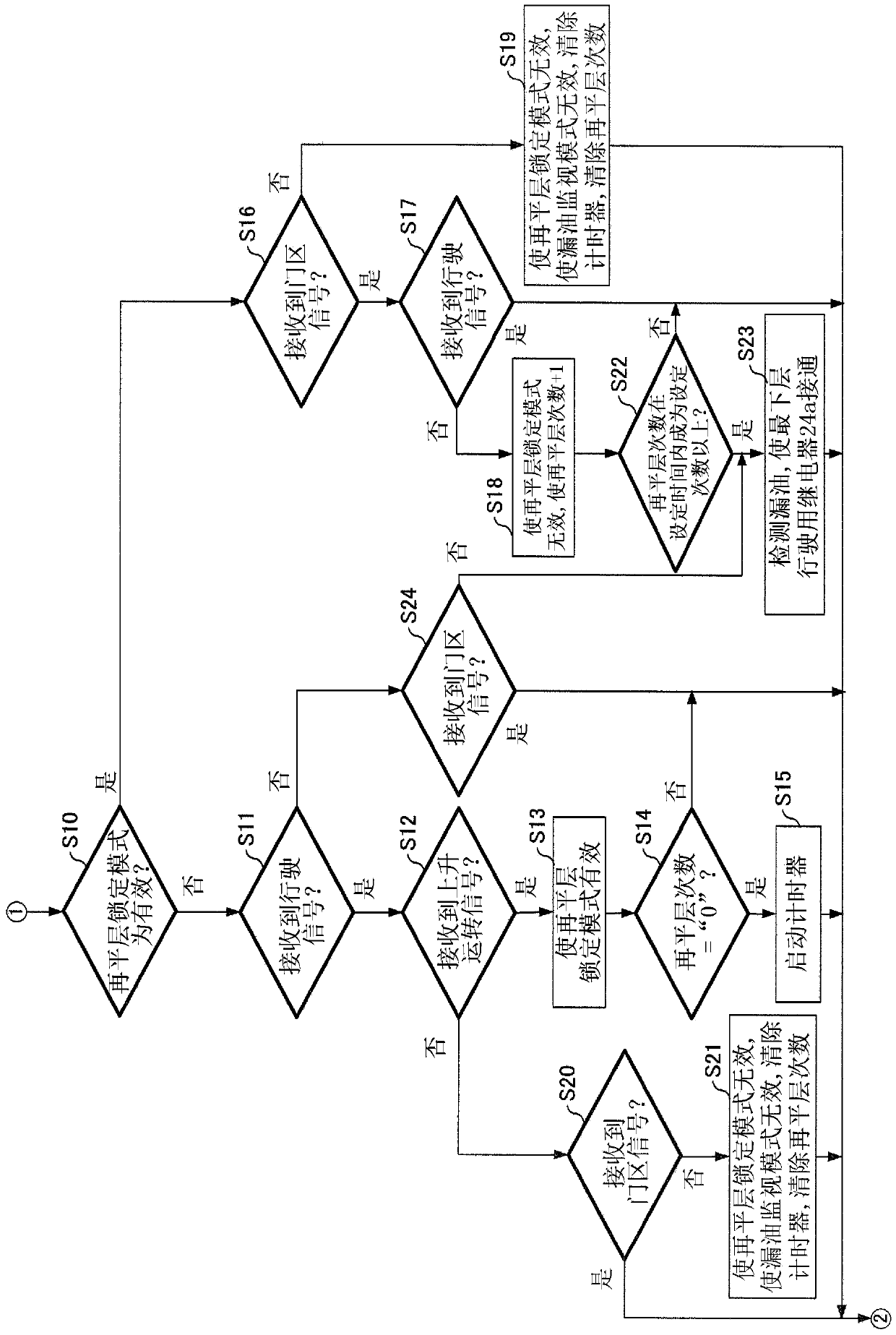 Oil leak detection device for hydraulic elevator