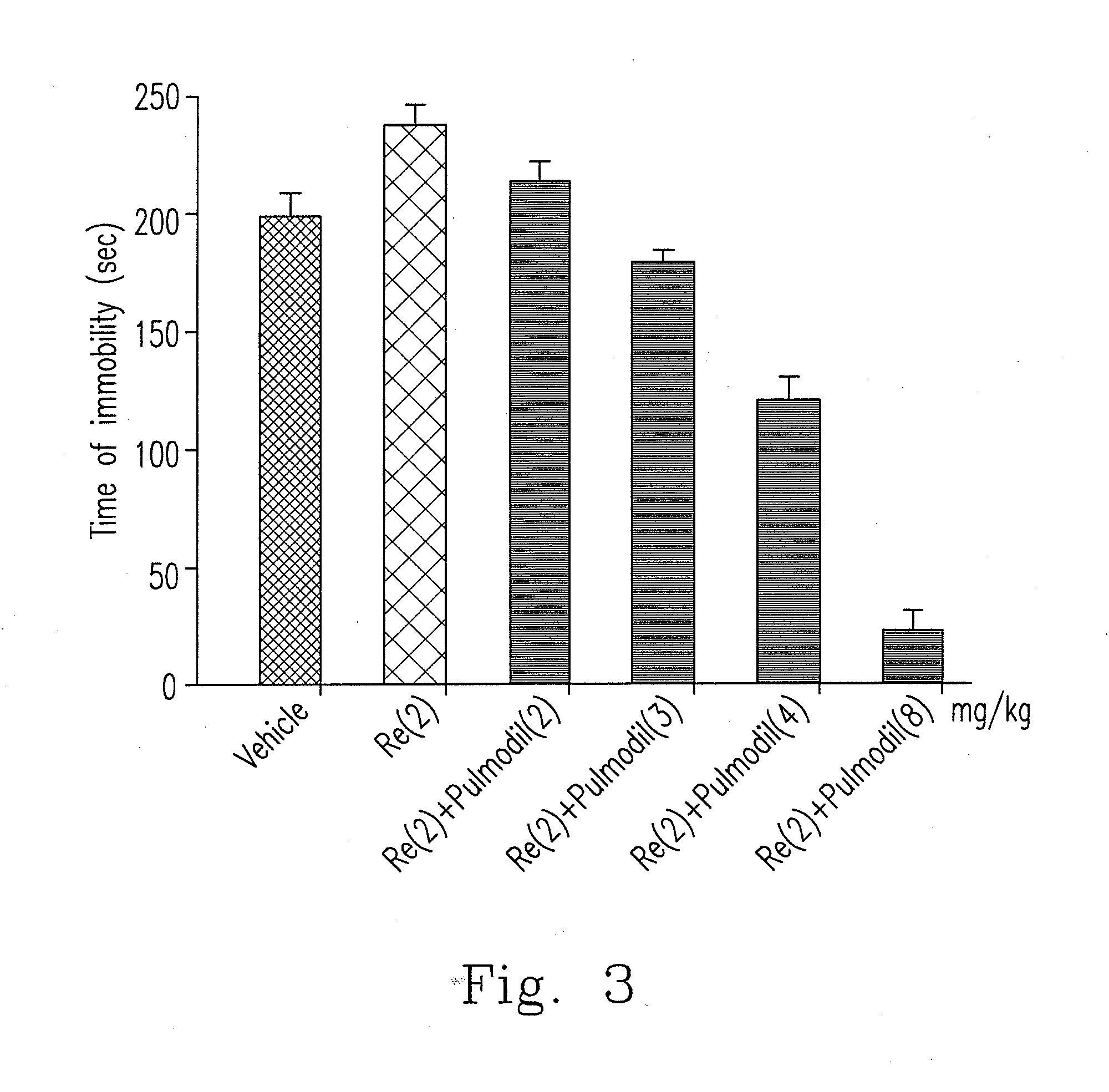 Pharmaceutical compositions comprising chlorophenyl piperazine derived compounds and use of the compounds in producing medicaments