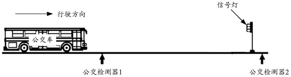 Method and device for determining bus priority scheme, and traffic system