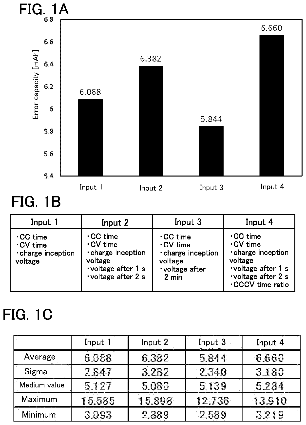 Method of estimating state of charge of secondary battery, system for estimating state of charge of secondary battery, and method of detecting anomaly of secondary battery