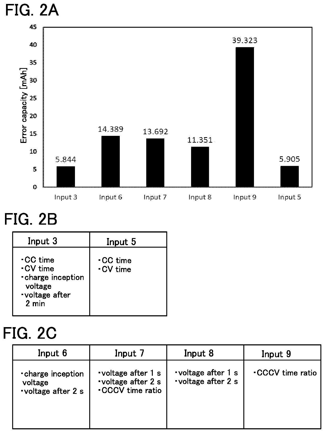 Method of estimating state of charge of secondary battery, system for estimating state of charge of secondary battery, and method of detecting anomaly of secondary battery