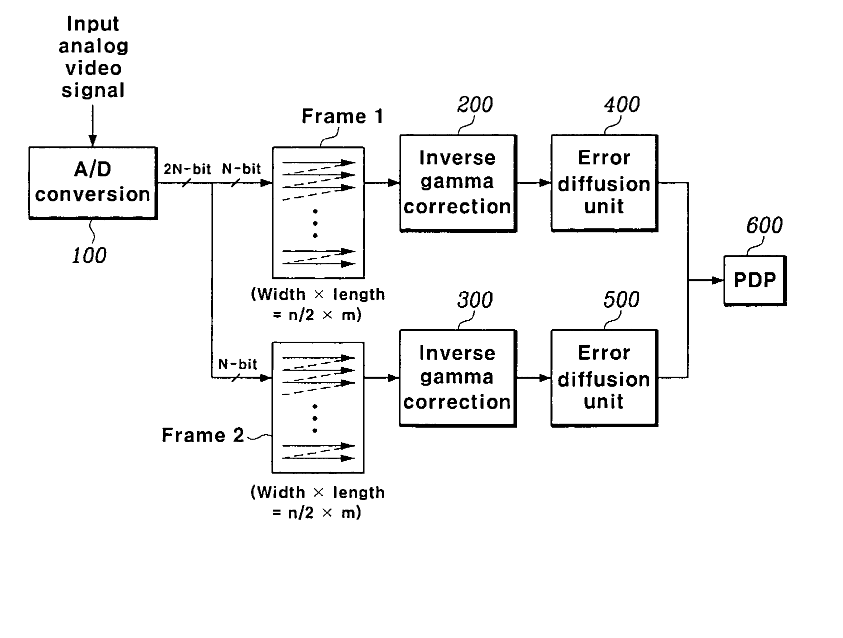 Method for performing high-speed error diffusion and plasma display panel driving apparatus using the same