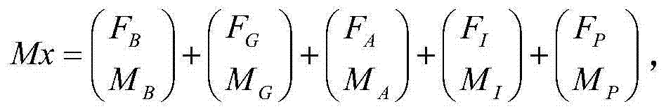 Unmanned autonomous airship and method for building flight control system of unmanned autonomous airship