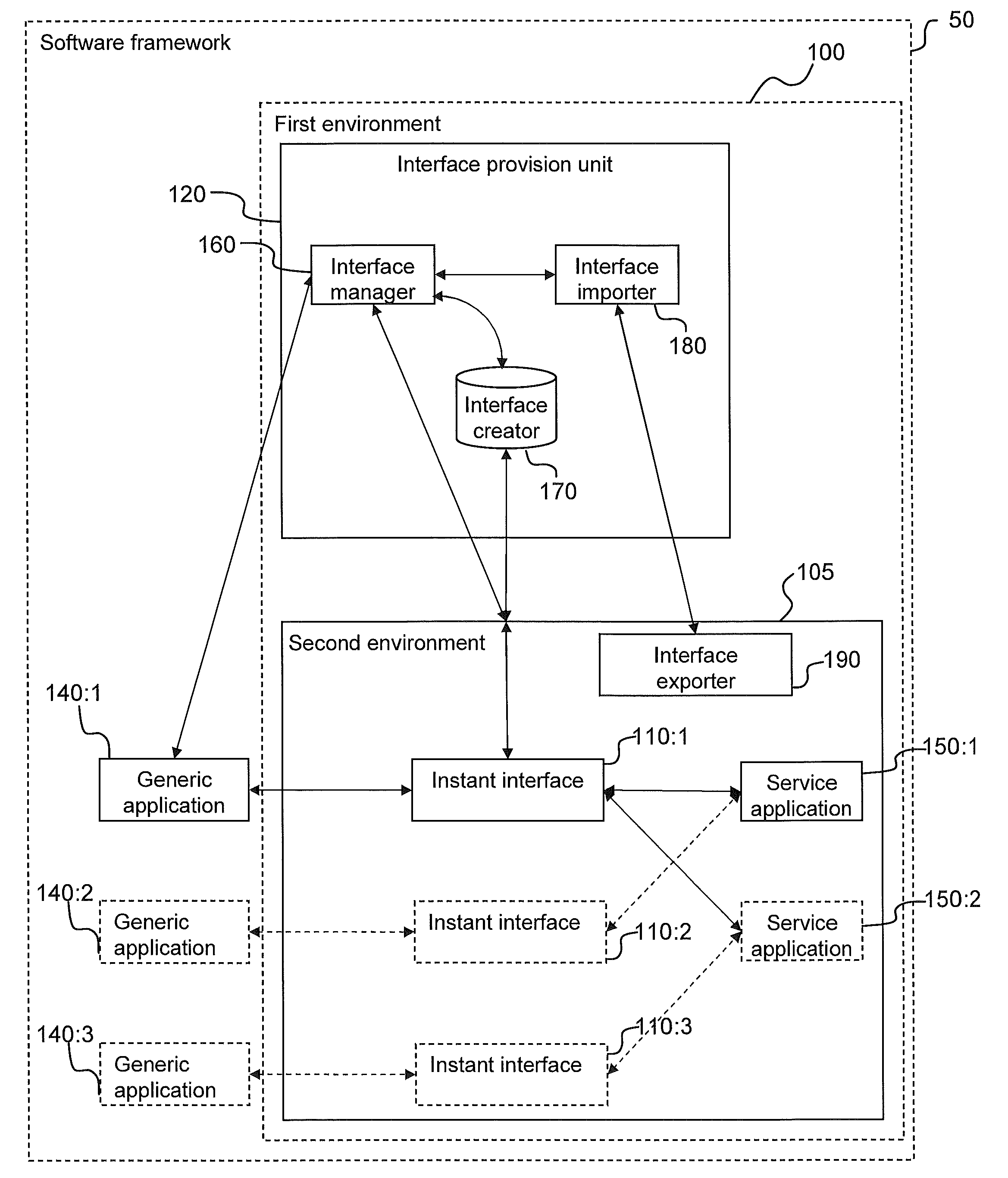 Method and system for controlled communication between applications