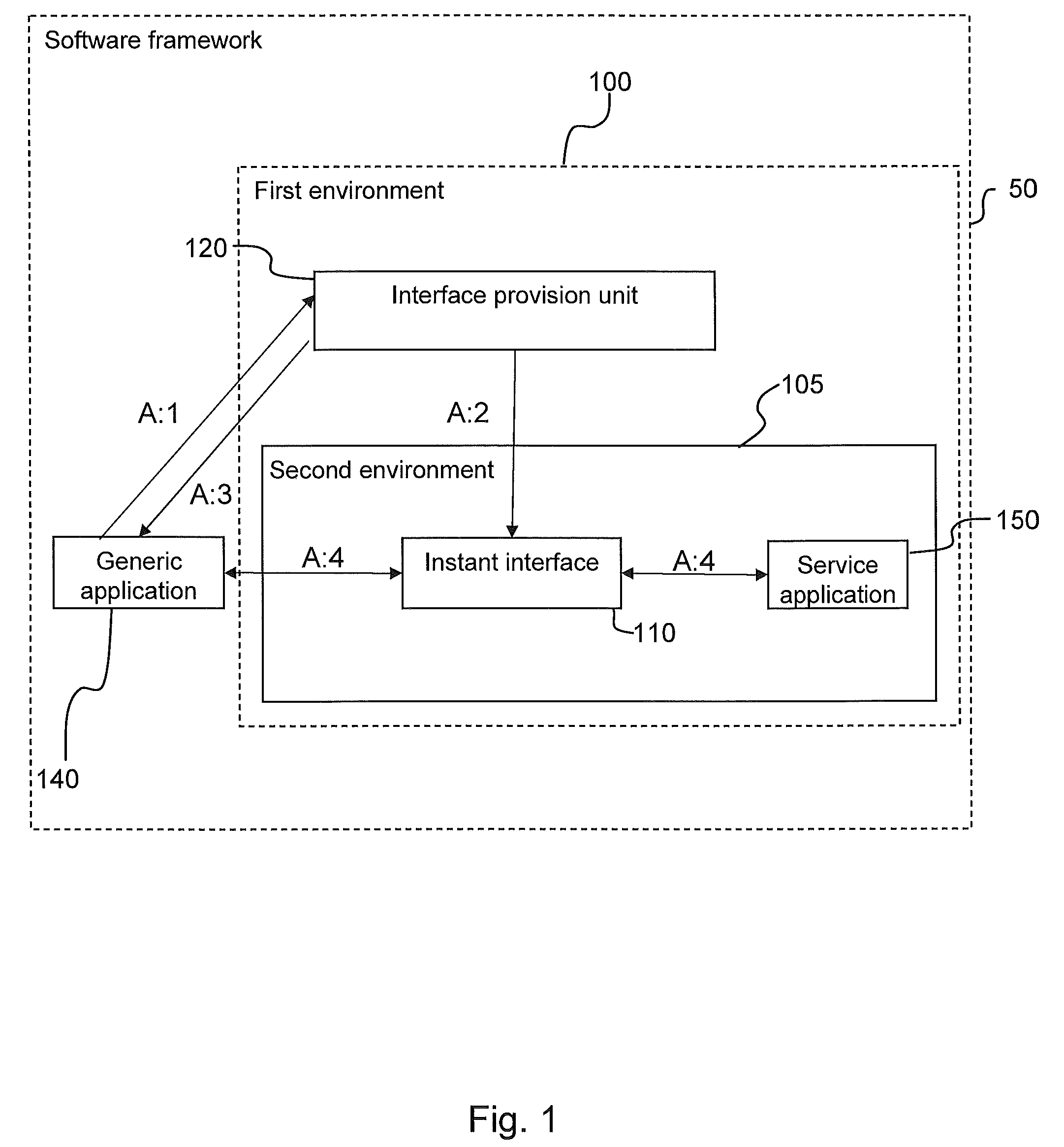 Method and system for controlled communication between applications