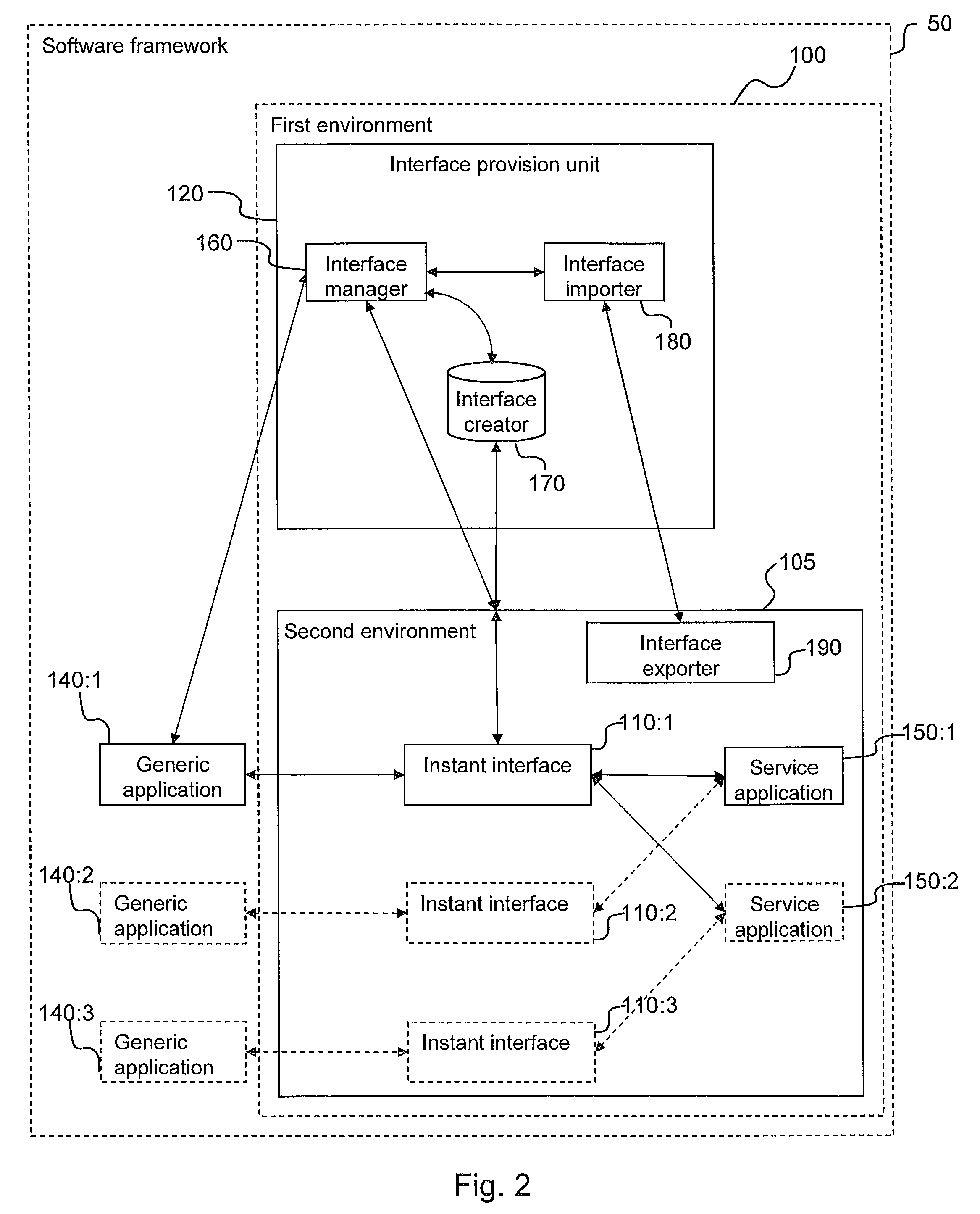 Method and system for controlled communication between applications