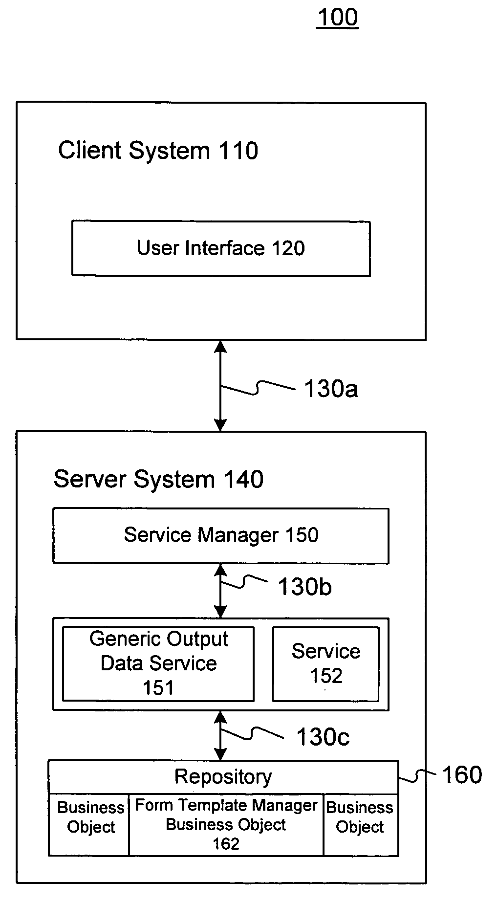 Systems and methods for providing template based output management