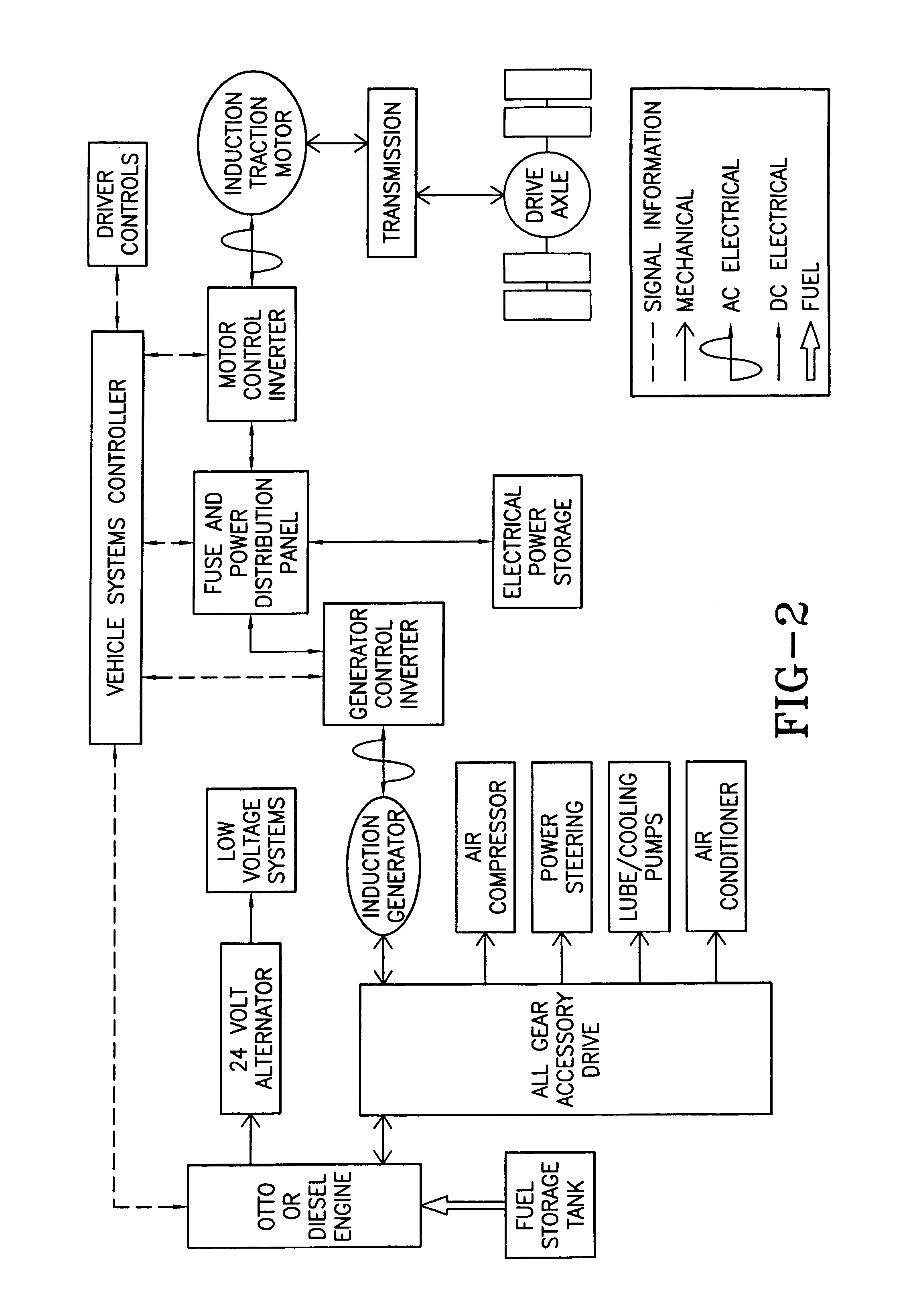 Hybrid electric vehicle