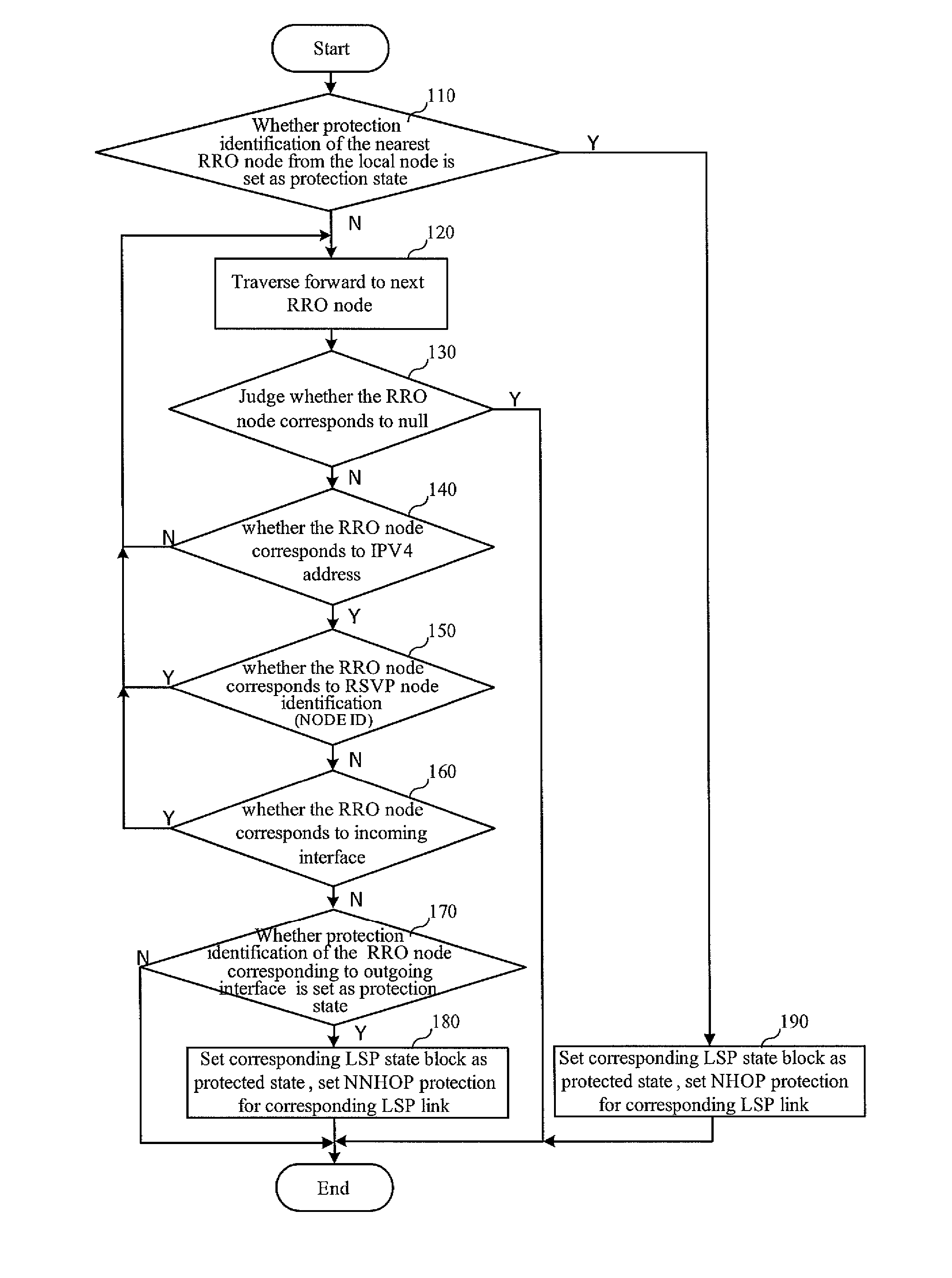 Method and system for protecting label switched path