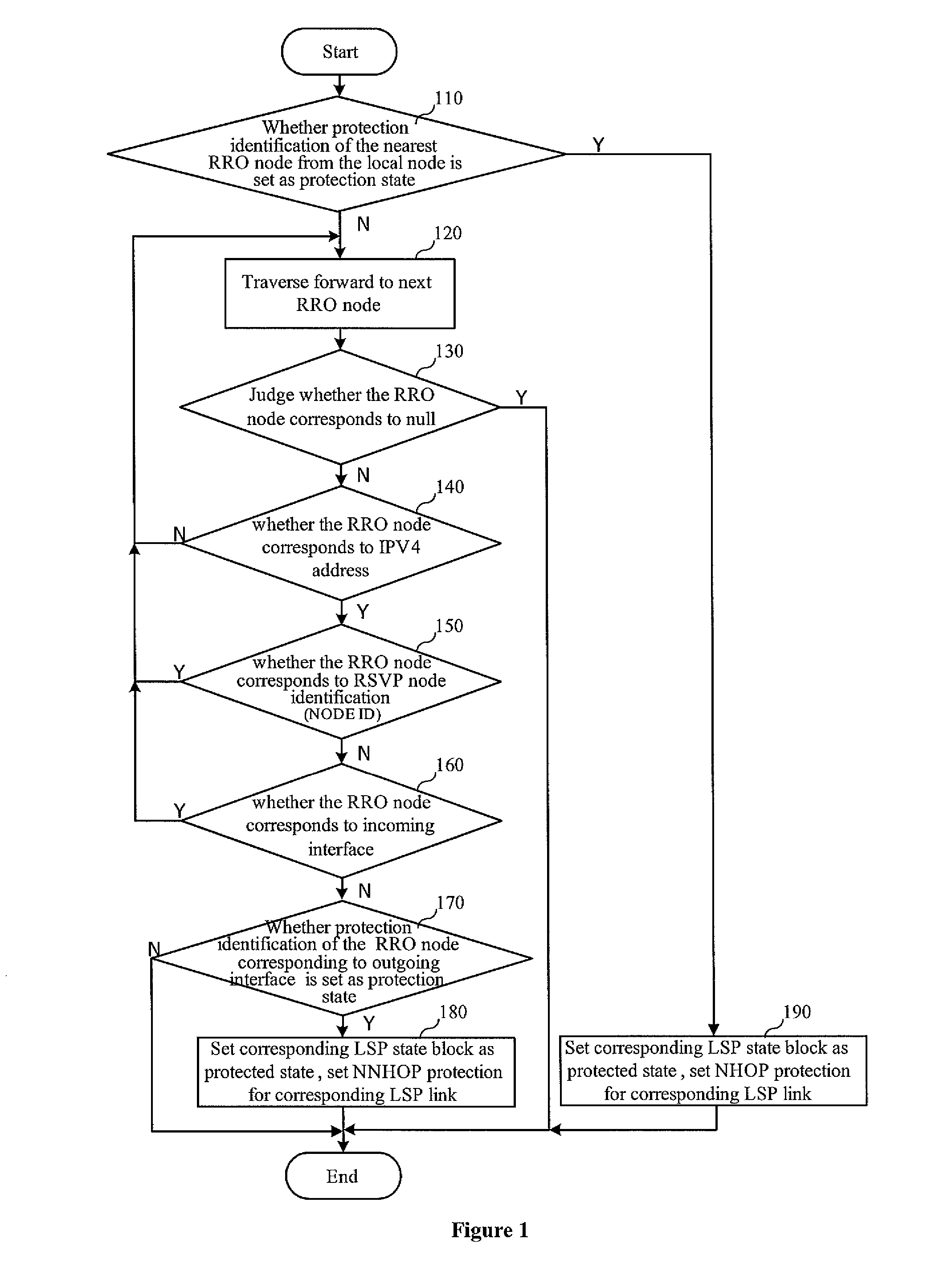 Method and system for protecting label switched path