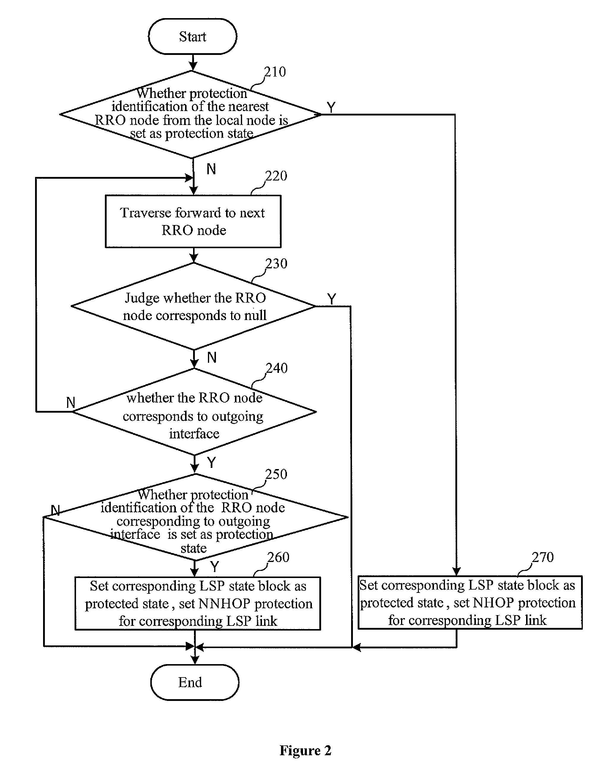 Method and system for protecting label switched path