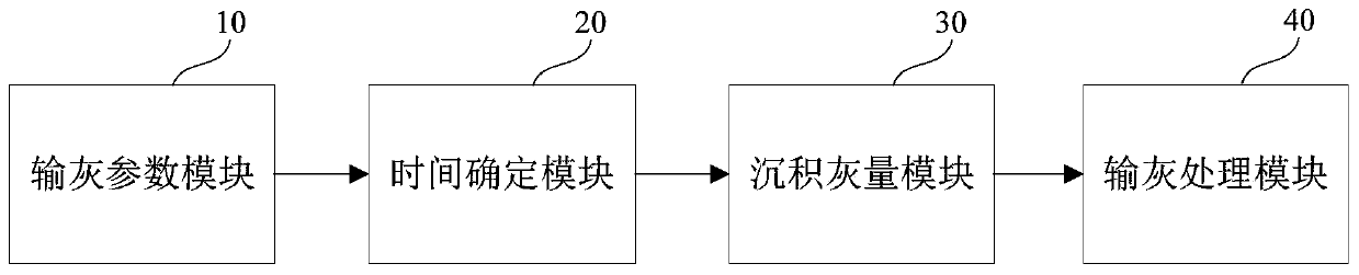 Intelligent ash conveying method and device for power plant