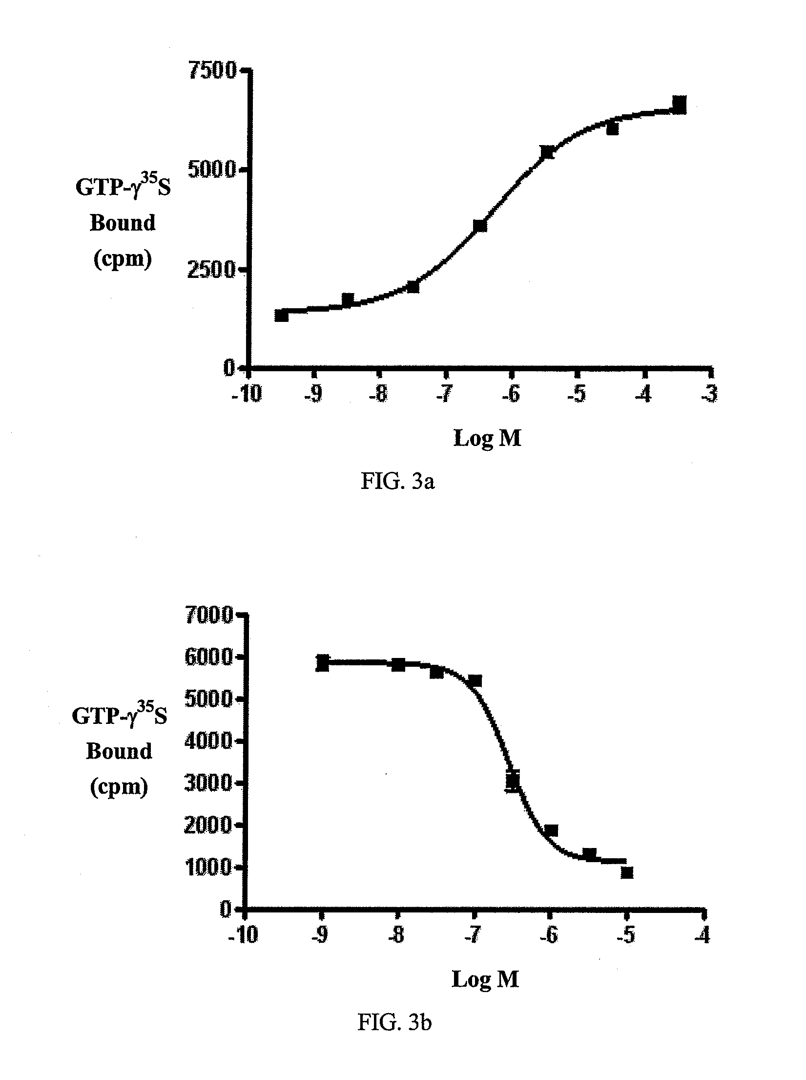 Beta-lactam cannabinoid receptor modulators