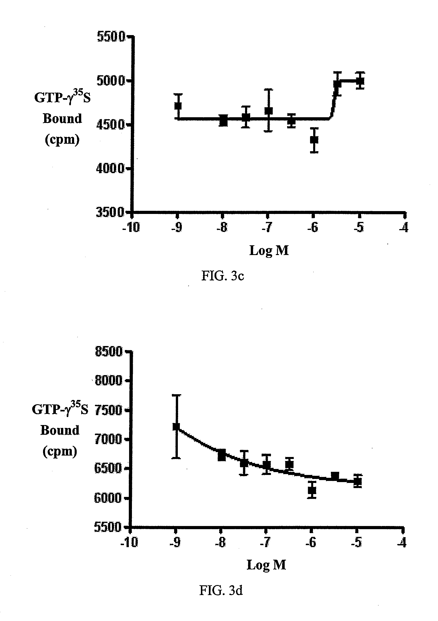 Beta-lactam cannabinoid receptor modulators