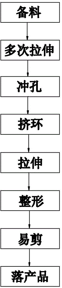 Production process of jacket