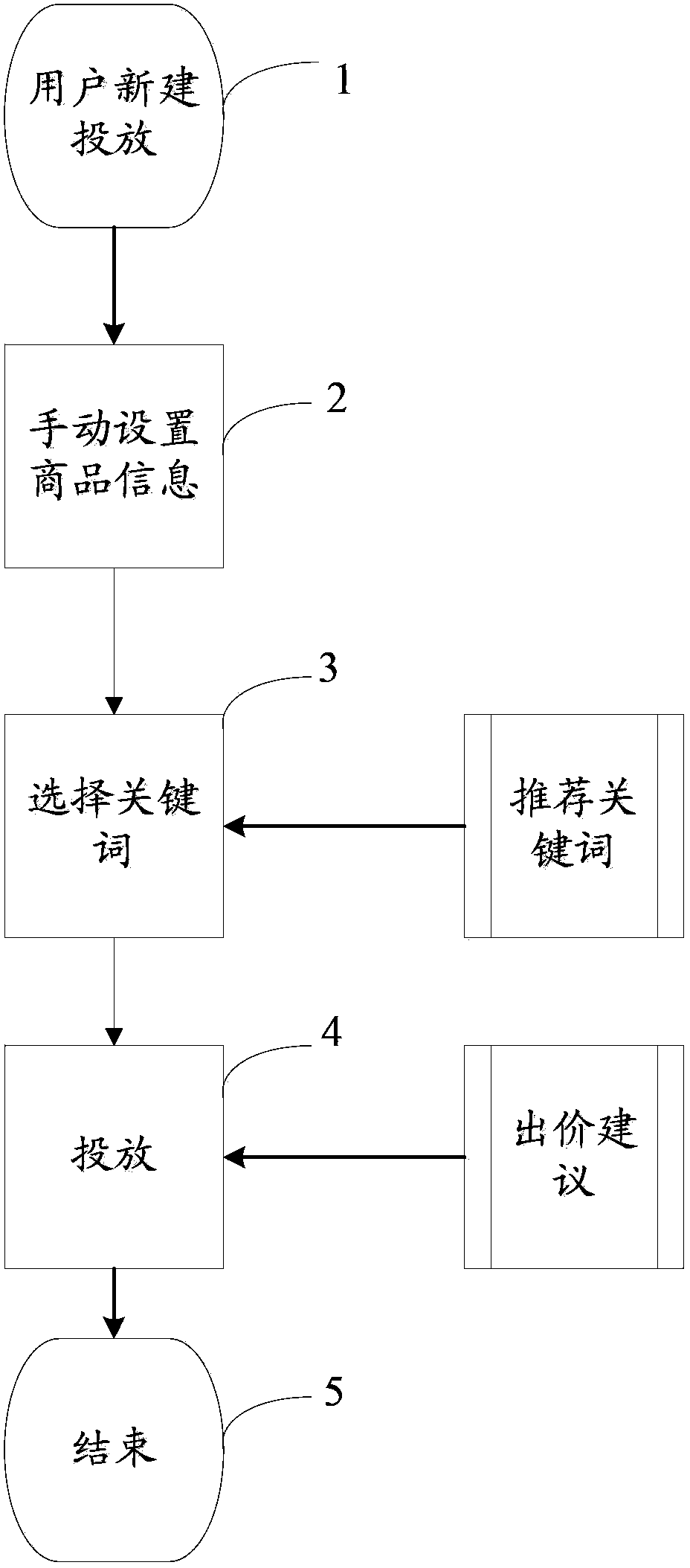 Goods information and keyword matching method, and goods information releasing method and device