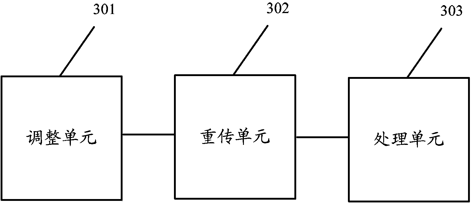 Method for adjusting channel quality indicator and equipment