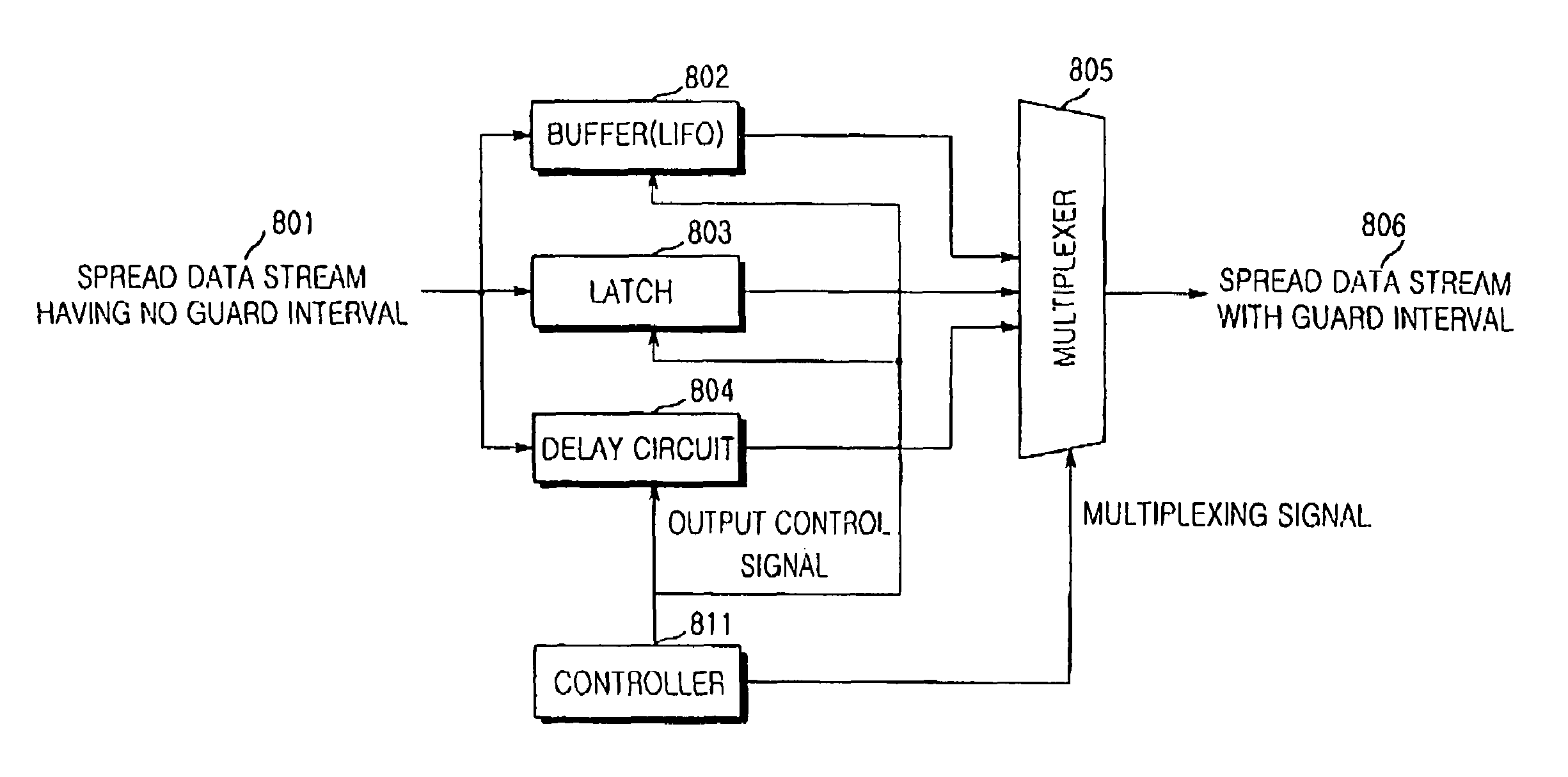 Apparatus and method for generating and receiving traffic in a block spreading code division multiple access mobile communication system