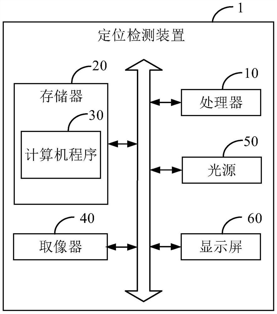 Positioning detection method and positioning detection device