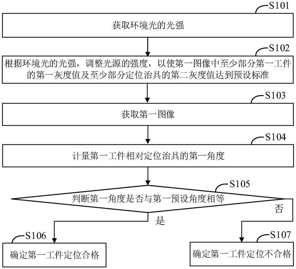 Positioning detection method and positioning detection device