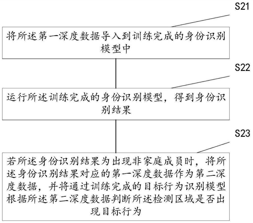 Safety monitoring method, electronic device, air conditioner and computer readable storage medium